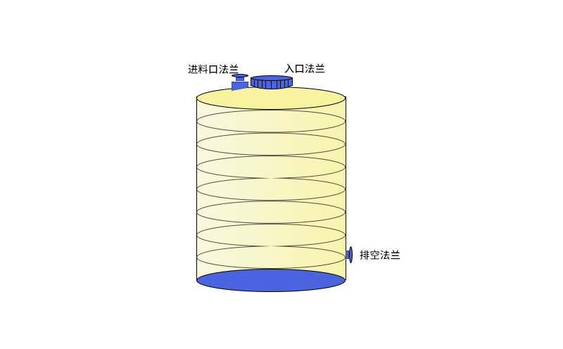 化工廠儲罐怎么選？